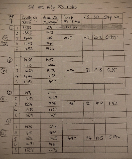 M1 Data